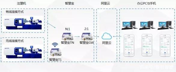 上海智引在阿里云工業APP創新大賽中榮獲二等獎，彰顯計算機軟硬件技術研發實力